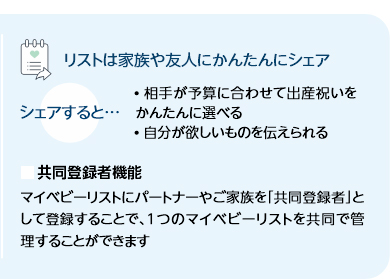 リストは家族や友人にかんたんにシェア