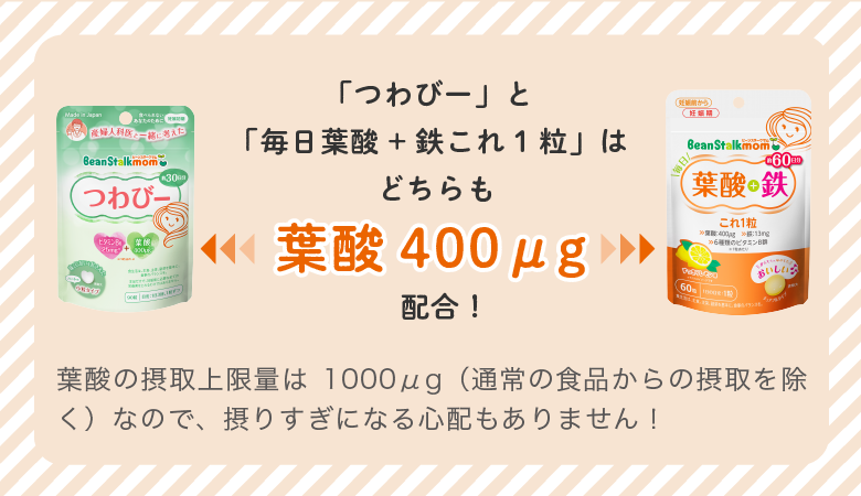 「つわびー」と「毎日葉酸+鉄これ1粒」はどちらも葉酸400μg配合！葉酸の摂取上限量は1000μg（通常の食品からの摂取を除く）なので、摂りすぎになる心配もありません！