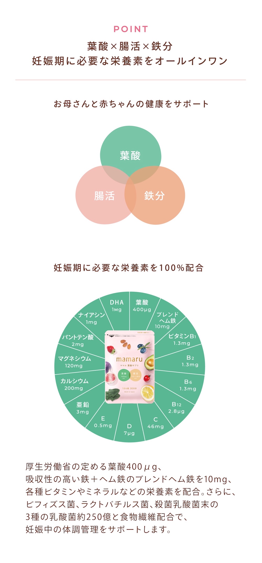 配合成分の説明図